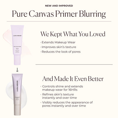 Pure Canvas Primer Blurring Mini