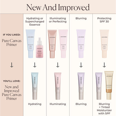 Pure Canvas Primer Blurring